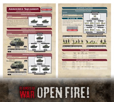 Armoured Squadron Army List