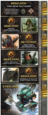 Warmachine: Tactics Stretch Goals