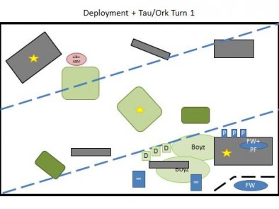 Deployment