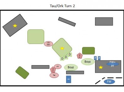 Tau & Ork Turn 2