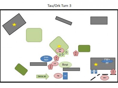 Tau & Ork Turn 3