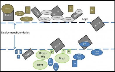 The Deployment Zones