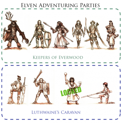 Elven Adventuring Party