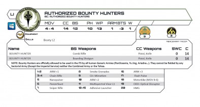 Bounty Hunter Profile