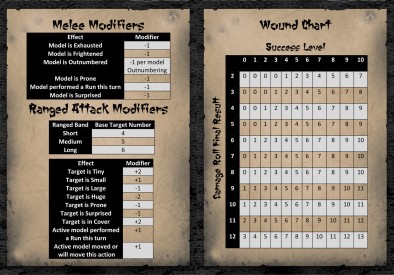 Bushido Reference Card