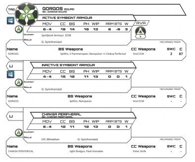 Gorgos Unit Entry