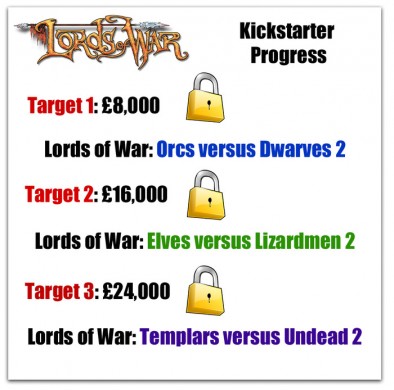 Kickstarter Progress