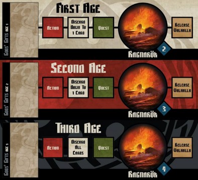Blood Rage Ages
