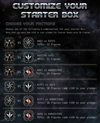 Customise Your Starter Box