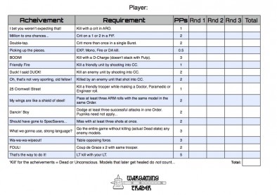 Score Sheet