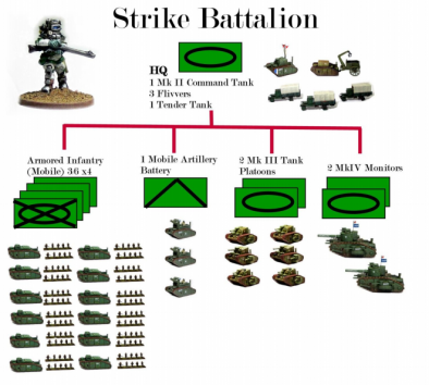 Strike Battalion