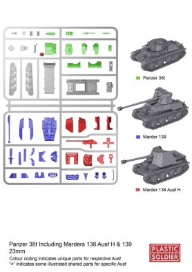 Sprues & Variants