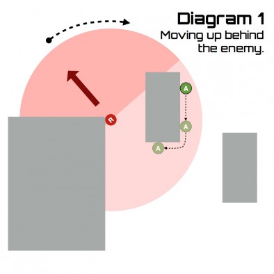 Change Facing Diagram #1