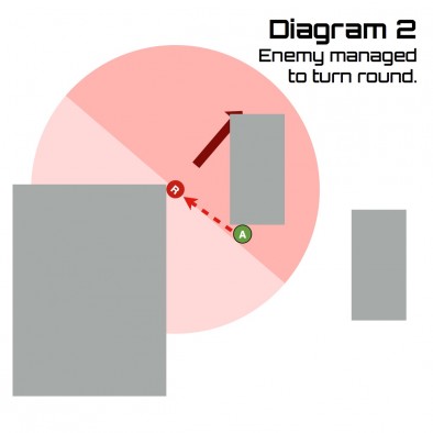 Change Facing Diagram #2