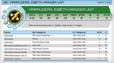 Infinity USAriadna Marauders Troop Profile