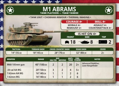 Abrams Unit Card