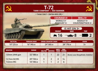 T-72 Unit Card