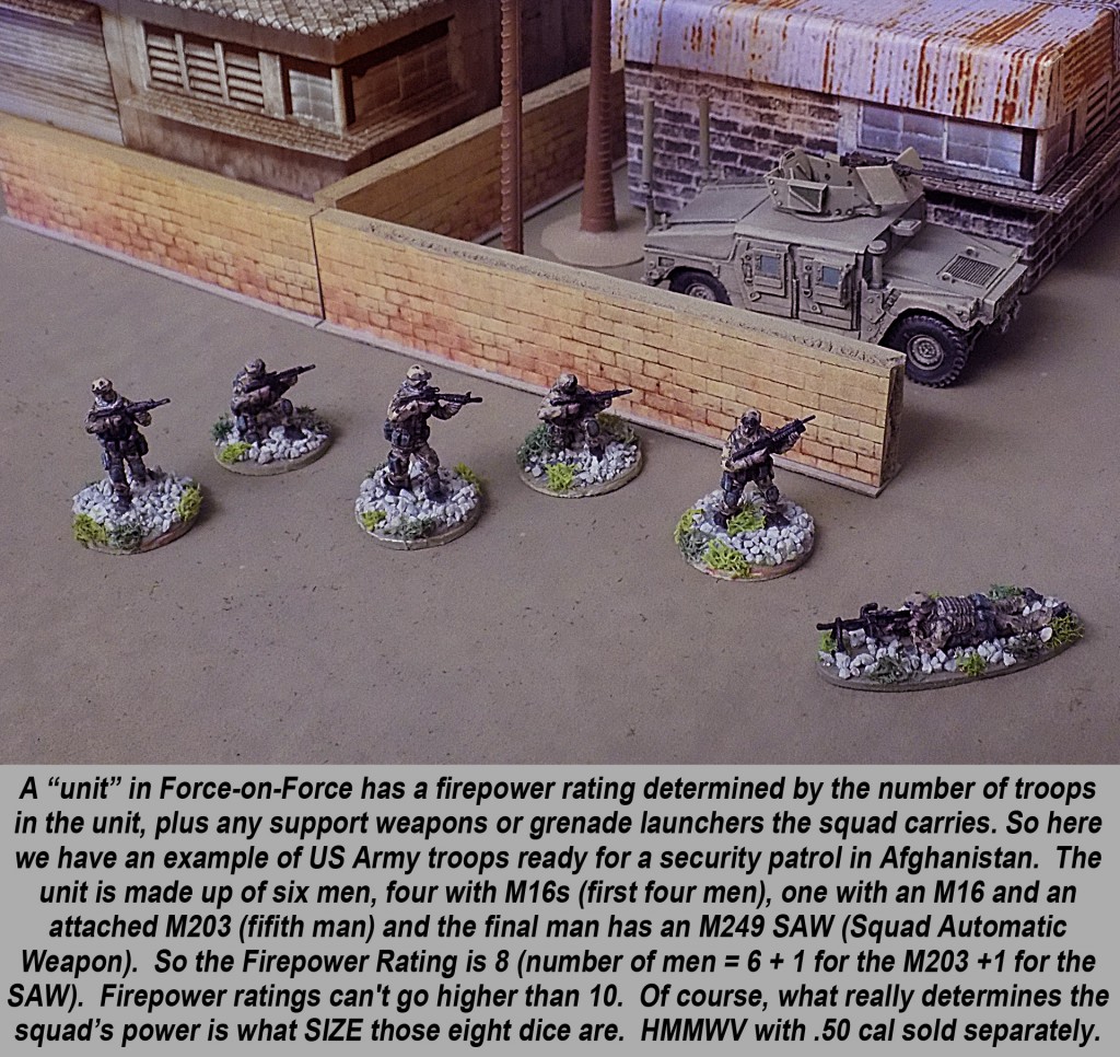Modern Wargaming With “ForceOnForce” Part One Introduction