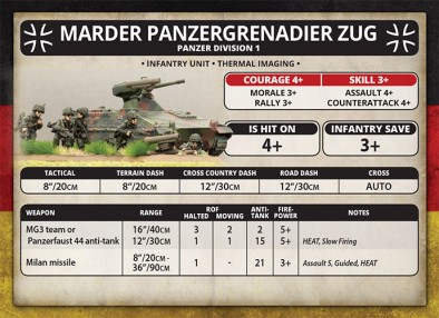 Marder Panzergrenadier Zug