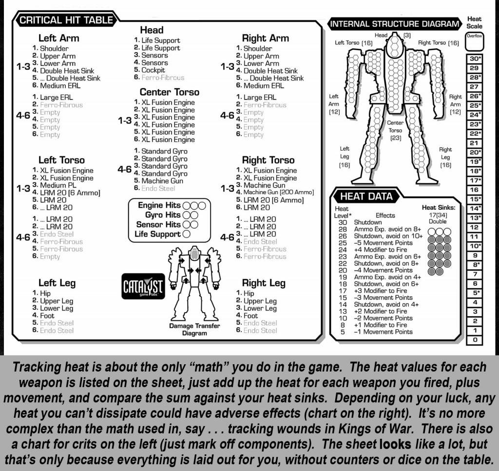 Battletech Skill Chart Exploring The World Of BattleTech Part Three: Technology & Mechanics ...