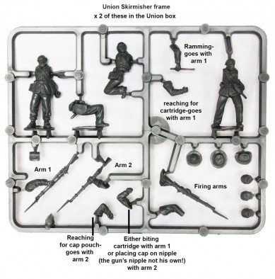 Union Sprue