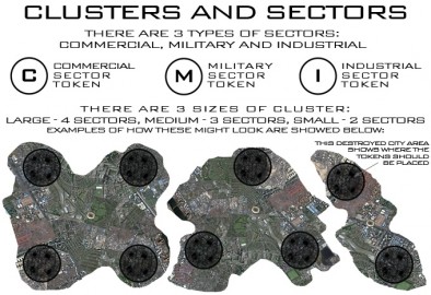 Clusters & Sectors