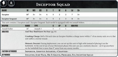 Inceptor Squad