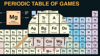 Periodic Table Of Gaming