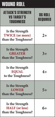 Wound Chart