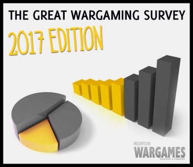 Great Wargaming Survey