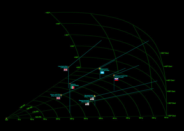 Another of our Darkstar campaign settings, where Imperial Prussians and New Roman Alliance (Italians, French, and Spanish, mostly) face off against an alliance of convenience between the United Kingdom and the Holy Russian Empire. The UN has an enclave out here as well.  Distance in light-years is plotted along the bottom, and we also had the approximate distance in light-years between all these systems plotted.  This became very important in the campaign, and players had to plot their movements weeks or months in advance, in addition to towing and repair times for warships damaged in previous battles, to plan for their next moves.  So from the British star system at the Outer Hebrides (Mu Hercules) to the Imperial Russian colony at Krasnaya Nadezhda (72 Hercules) was about 23 light-years, which would take most military grade ships just short of 28 days.