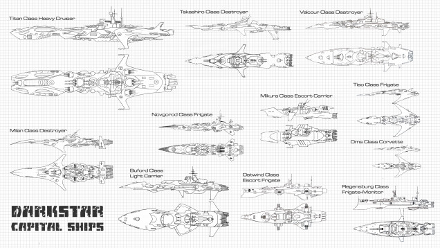 Just a sample of some of the warships available for players in Darkstar.  There are seven general warship categories, ranging from gunship, corvette, frigate, destroyer, light cruiser, heavy cruiser, and battleship.  Design tables in MS Excel allow players to quickly and easily design their own warships to a pretty detailed level, where they must carefully balance weapons packages, ordinance loadouts, armor, ECM, gravitic shielding (no Star Trek or Star Wars 