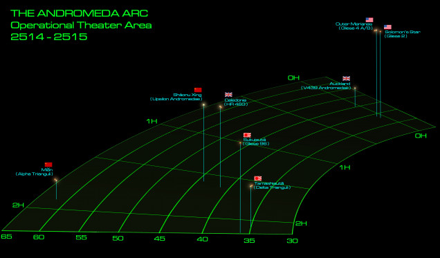 When we started to get a little more advanced, we tried some actual interstellar campaigns.  There are actual stars by the way, plotted with data from Strasbourg Observatory and NASA, to the best of my humble skills at geometry.  The Darkstar setting have FTL, but it's quite limited (most military-grade ships can reach Proxima Centauri in about 5 days).  Needless to say, to even reach this warzone (the scale along the bottom is distance from Earth in light-years) takes the average warship 43 days.  There is also no FTL communications, so once you're out here with your orders and your task force of 4-5 ships, you're on your own.  No calling  back to 