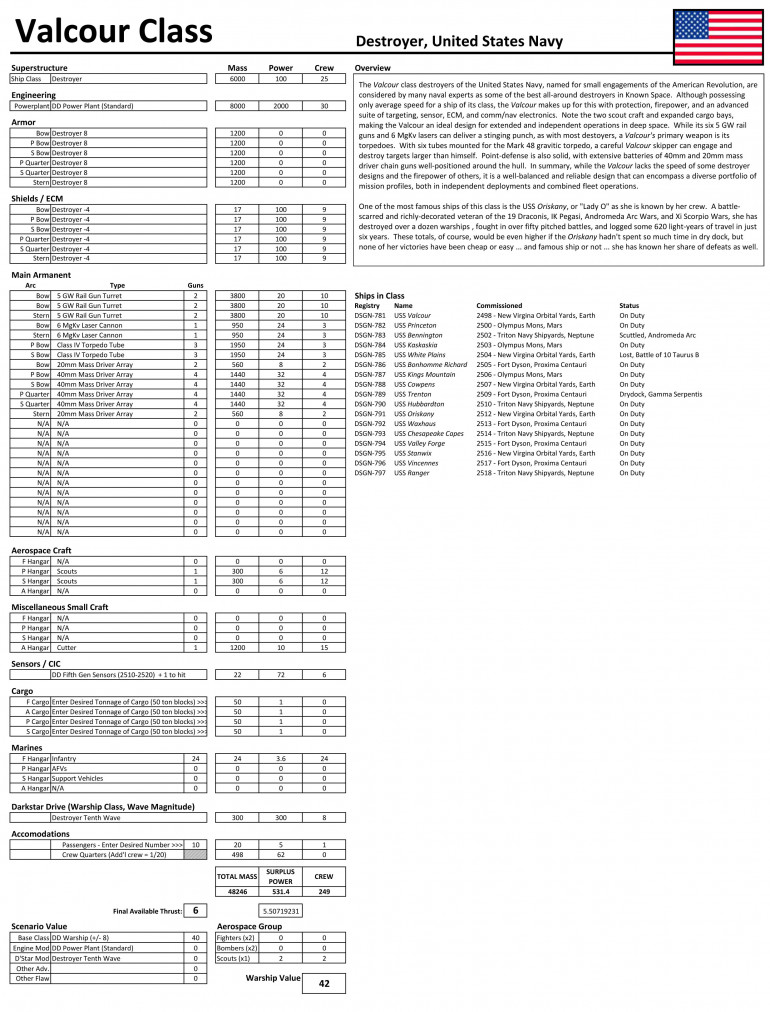 First off, I'm very glad to see that people are interested in this Darkstar content.  I know it's not usually the kind of miniature-based wargame we see on Beasts of War - but projects can come in all shapes and forms ... including the design and construction of new game systems.  <br><br>In any event, here is the design sheet from MS Excel for one of the 90 or so warship classes in the game at the moment - the Valcour class destroyer.  Once players select the class and engineering plant, they start selecting things like armor, shields, weapons, aerospace craft, marines, extras, from drop down menus that appear in the component column.  For guns, marines, small craft, etc, they also select number.  This adds up the power and weight of each system, and the totals are tabulated at the bottom.  Remaining power is divided by accrued mass, and that is the ship's thrust.  Standard for destroyers is a 6 (some classes are faster, some are slower), but the Valcour is designed as a standard 