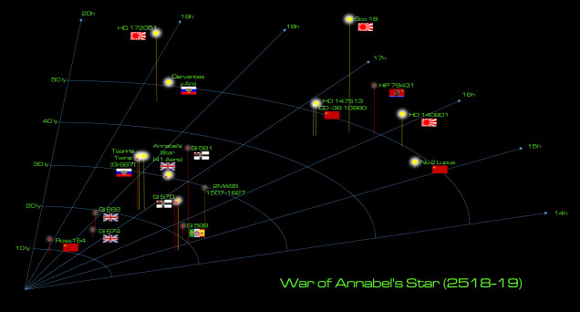 War of Annabel's Star (2518-2519)