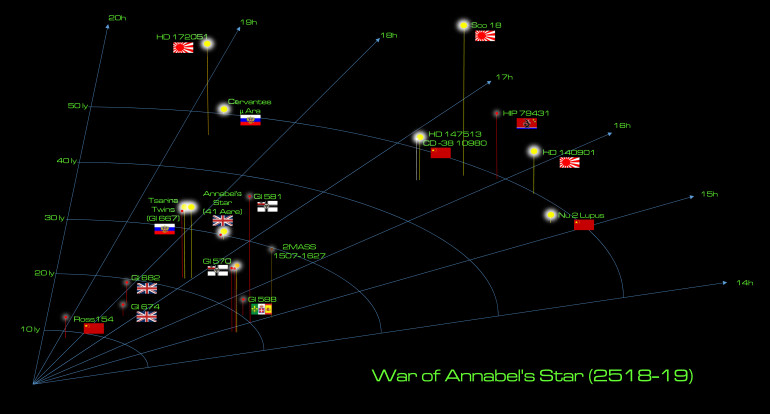 War of Annabel's Star (2518-2519)