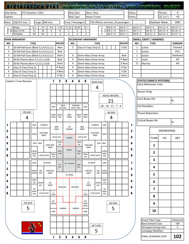 Koloslavo Warship Record Sheet