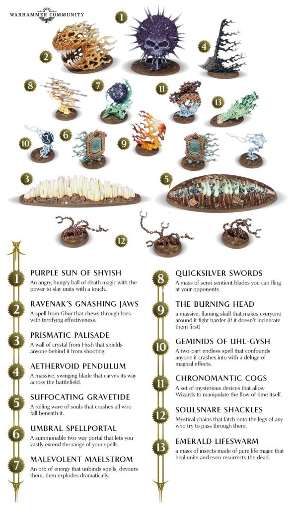 Spell Effects - Age Of Sigmar