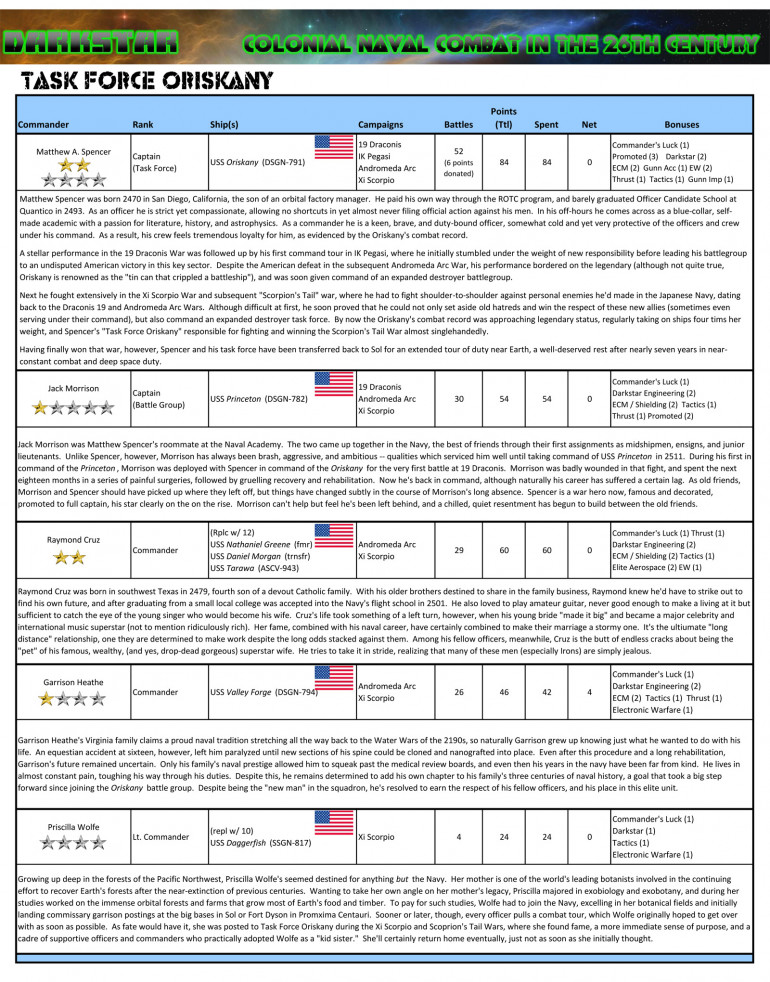 Darkstar - Sample Starship Commanders Career Tracking Sheet