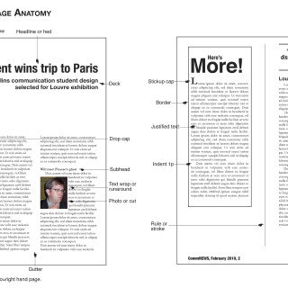 Anatomy of a magazine layout