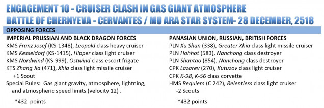 Cruiser Battle in Gas Giant Atmosphere P1