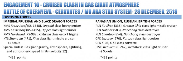 Cruiser Battle in Gas Giant Atmosphere P1