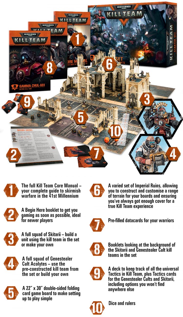 New Kill Team Game Detailed By Games OnTableTop Home of