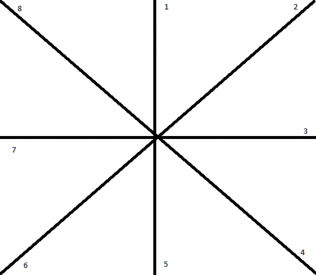 Npc forces diagram