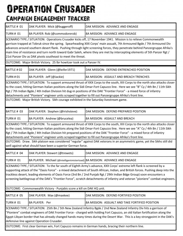 Campaign Tracking Sheets