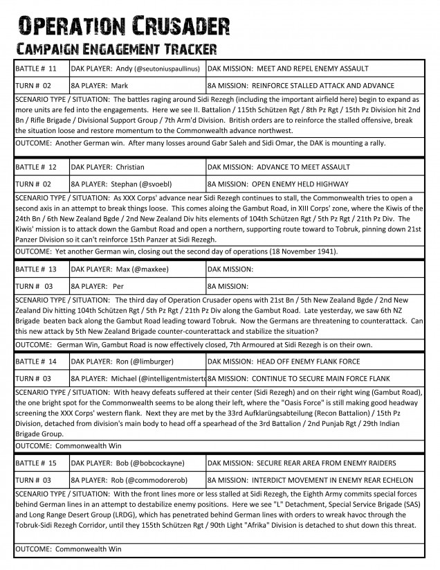 Campaign Tracking Sheets