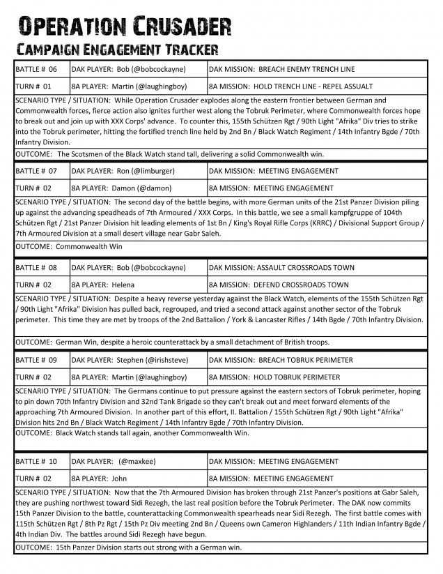 Campaign Tracking Sheets