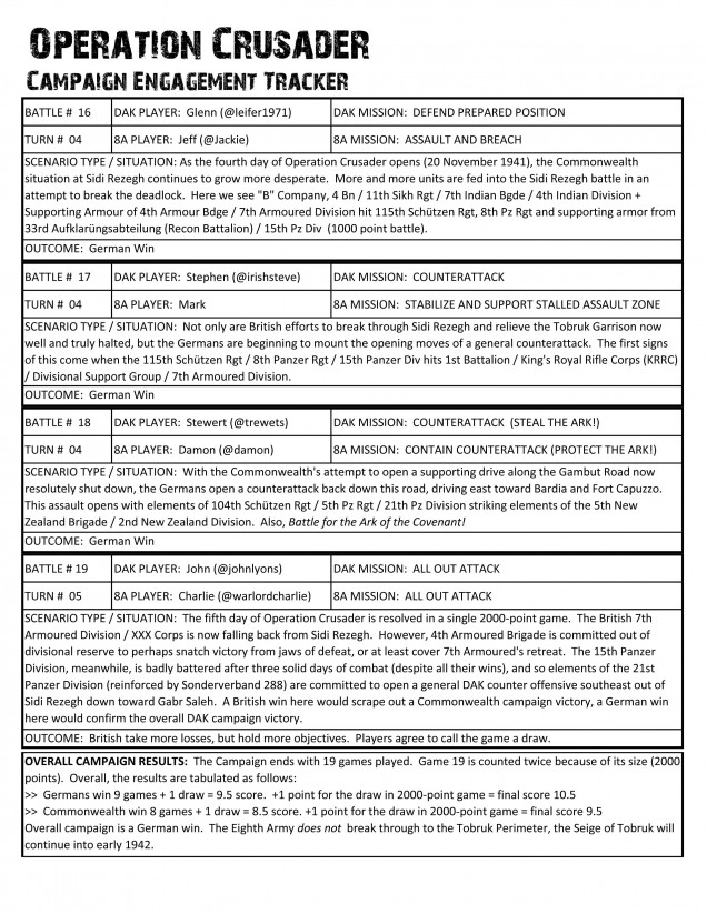 Campaign Tracking Sheets