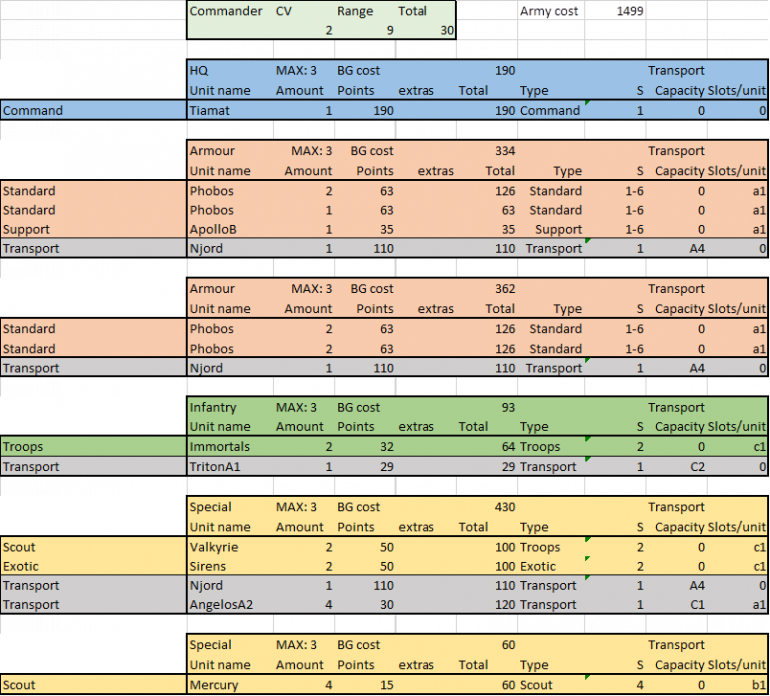 The MI GT list - I will give a run down of it later