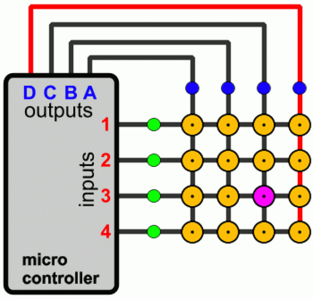 How the sensor array works